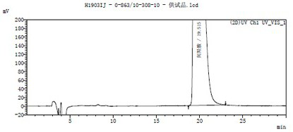 Pretreatment of metaraminol bitartrate injection and separation and determination of enantiomer