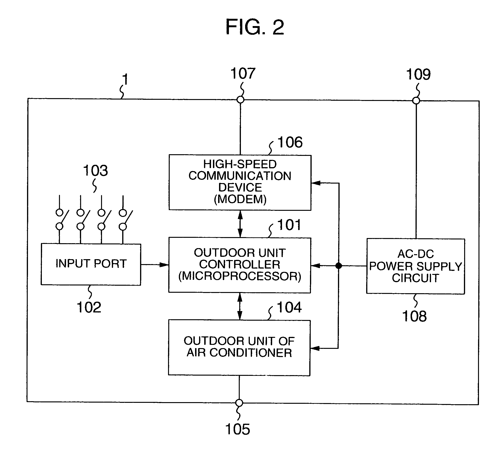 Indoor and outdoor unit communication via signal from a power line