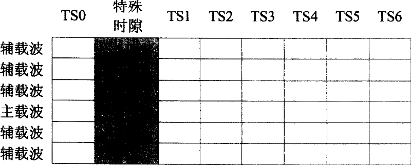 Dynamic indication method of high speed descending packet access time slot occupation