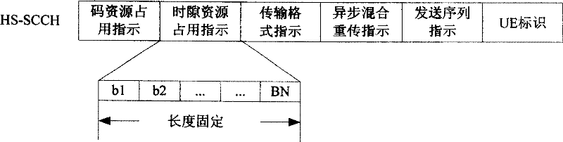 Dynamic indication method of high speed descending packet access time slot occupation