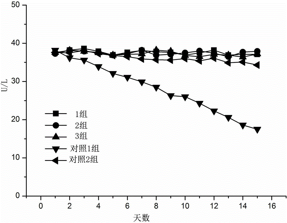Blood alanine aminotransferase detecting reagent with high stability