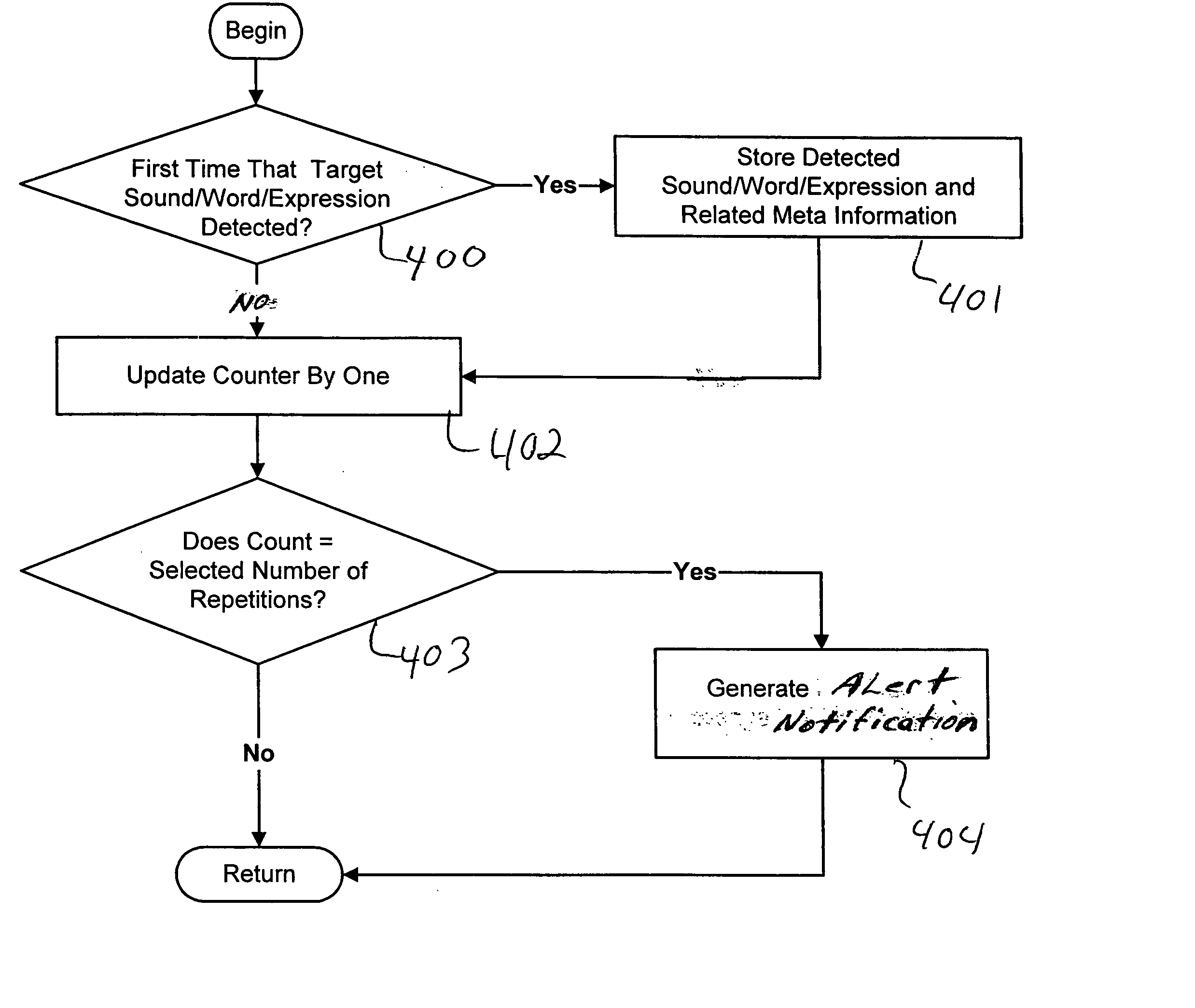 Devices and methods providing automated assistance for verbal communication