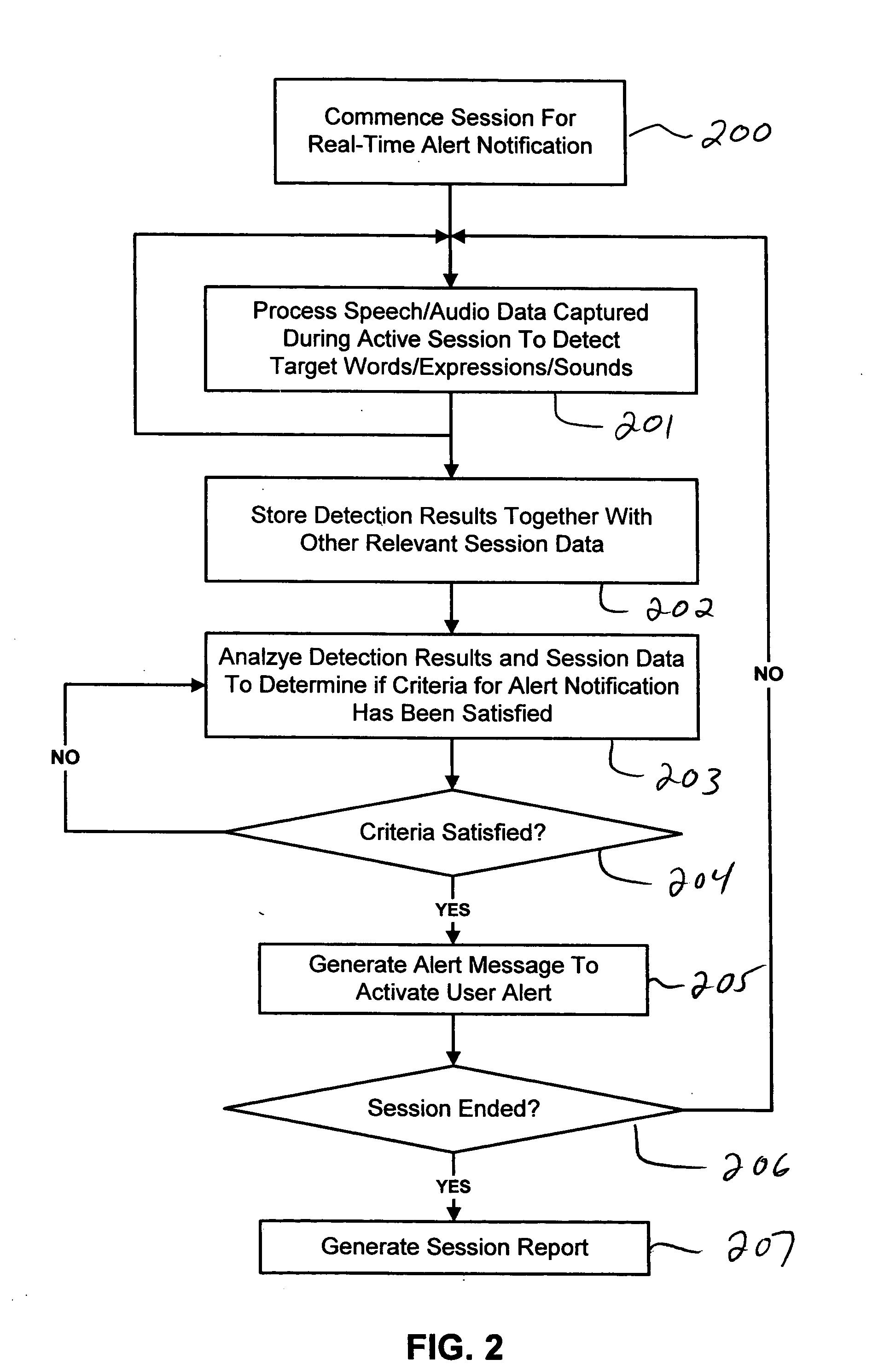 Devices and methods providing automated assistance for verbal communication