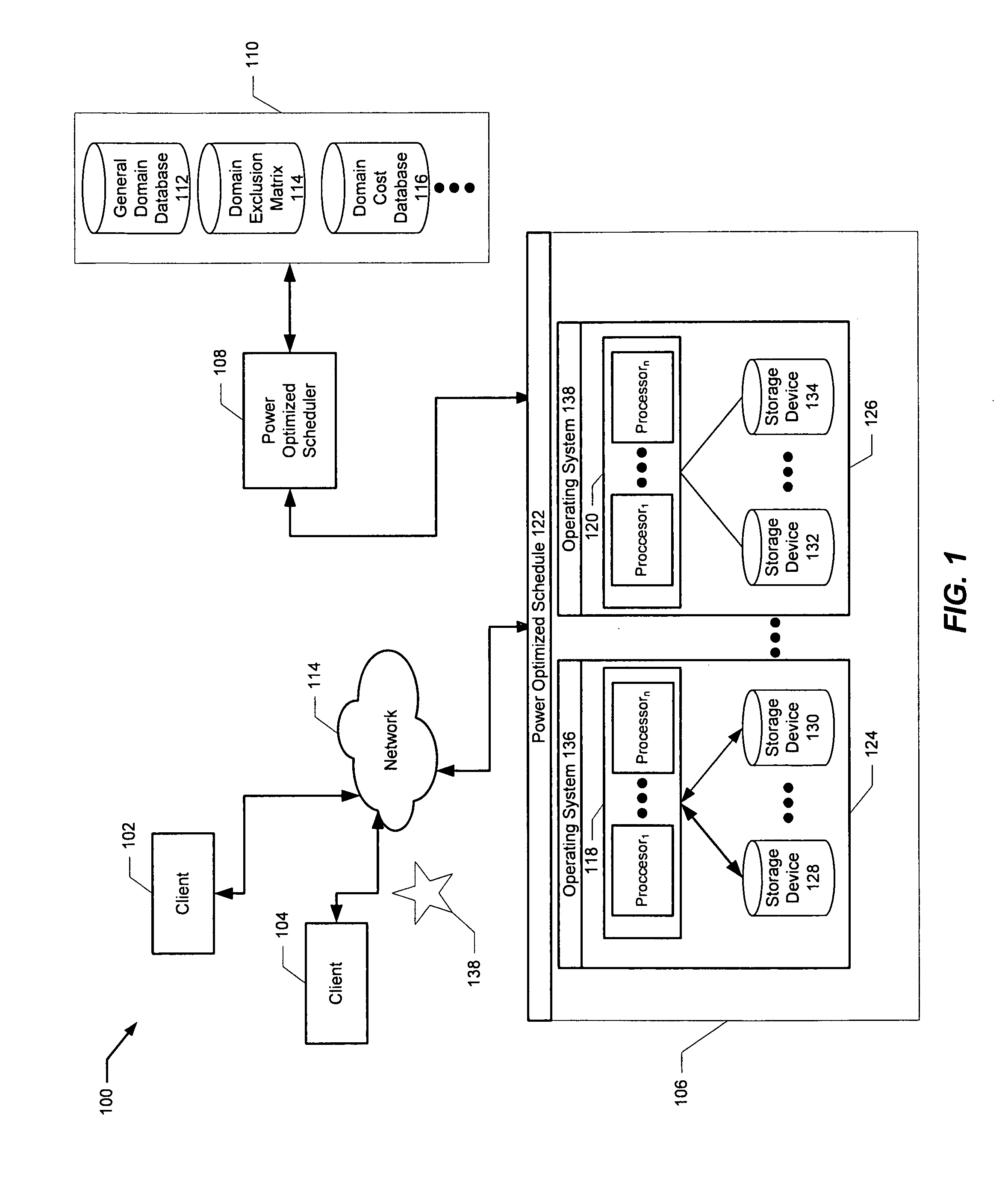 Processor scheduling method and system using domains