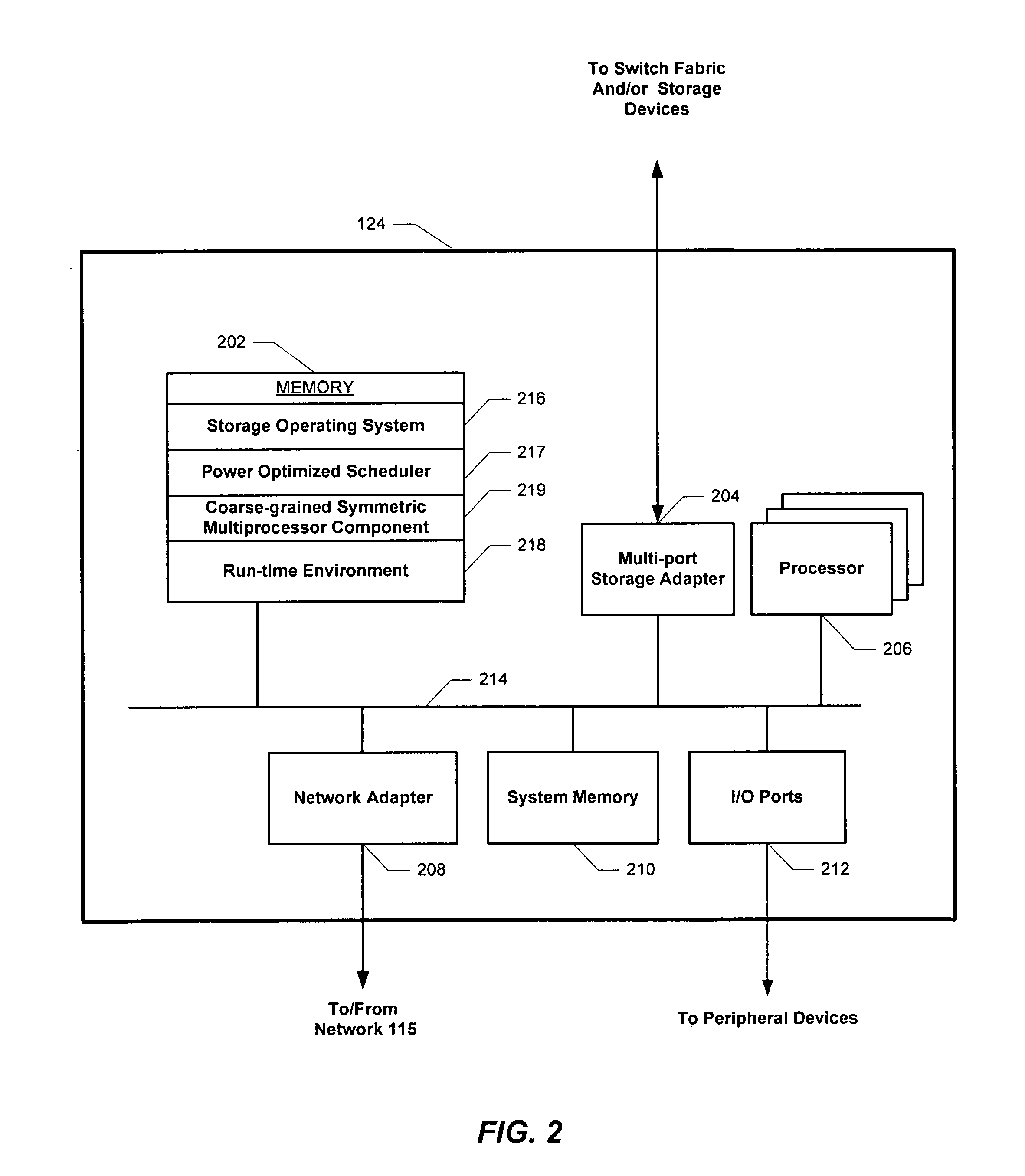 Processor scheduling method and system using domains
