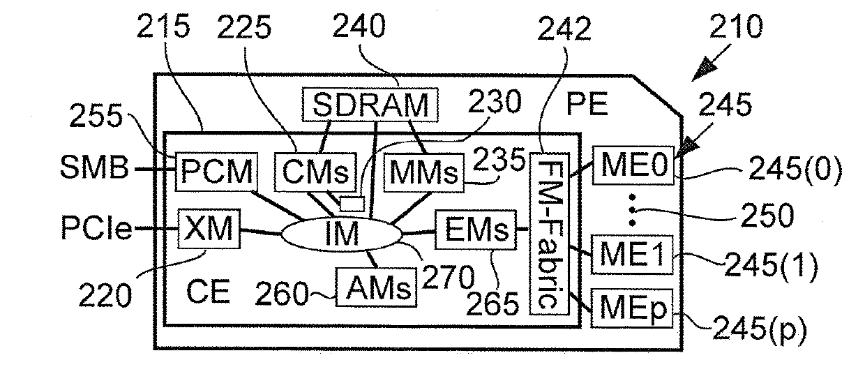 Multi-mode device for flexible acceleration and storage provisioning