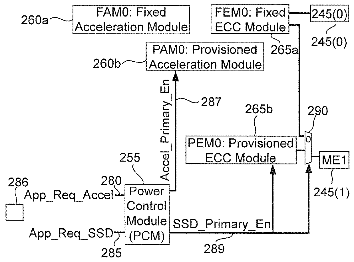 Multi-mode device for flexible acceleration and storage provisioning
