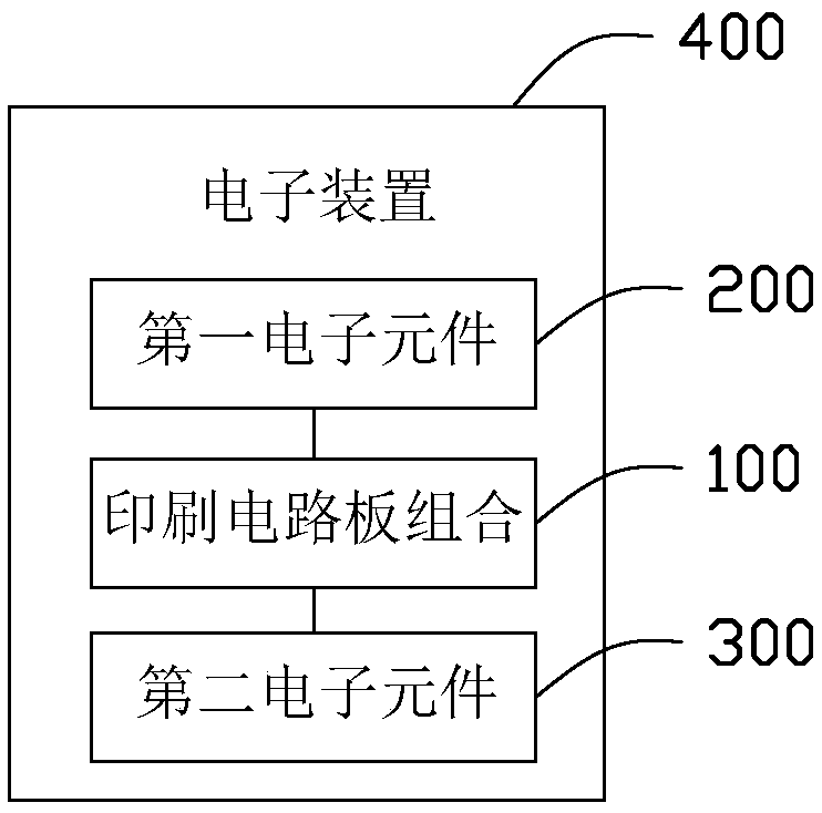 Printed circuit board combination and electronic device using same