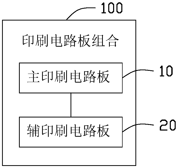 Printed circuit board combination and electronic device using same