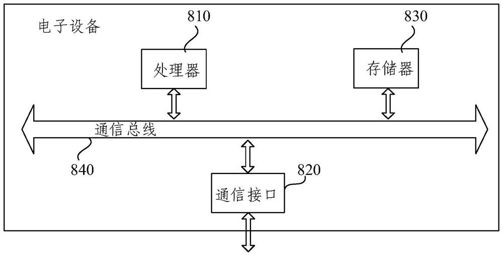 Method, device, equipment and product for judging generation tendency of weld pores