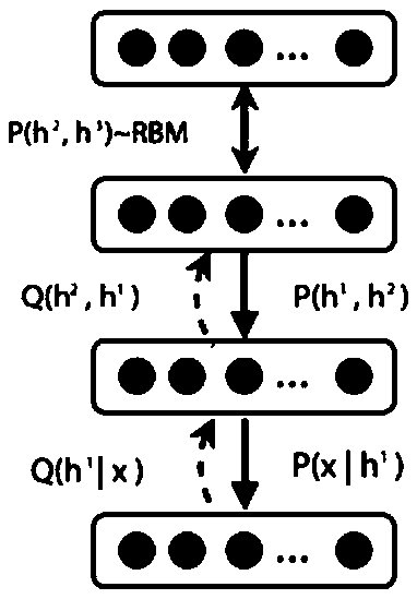 Multi-mode-characteristic-fusion-based remote-sensing image classification method