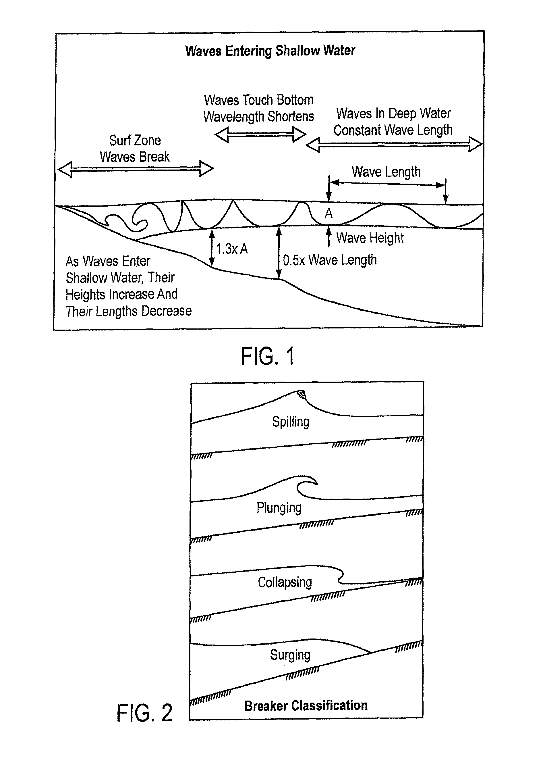 Surface gravity wave generator and wave pool