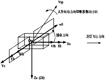 Double-direction solar panel control method applicable to inclined orbit satellite