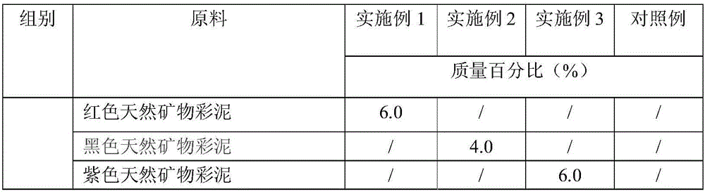 Foundation make-up containing natural mineral color clay and preparing method thereof