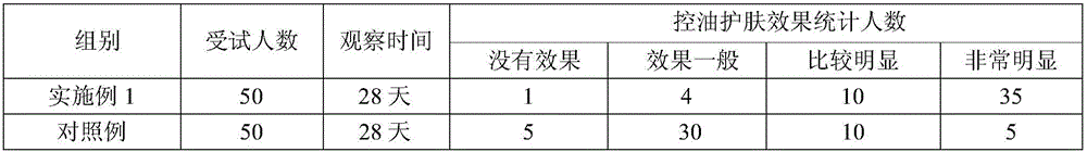 Foundation make-up containing natural mineral color clay and preparing method thereof