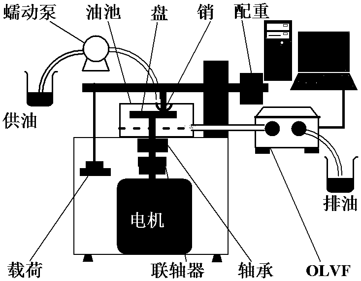 Machine state recognition method based on oil monitoring technology