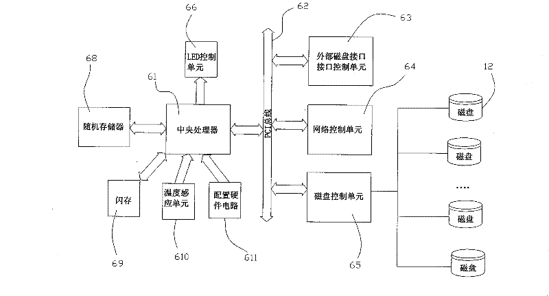 Disc array system for long-term data storage