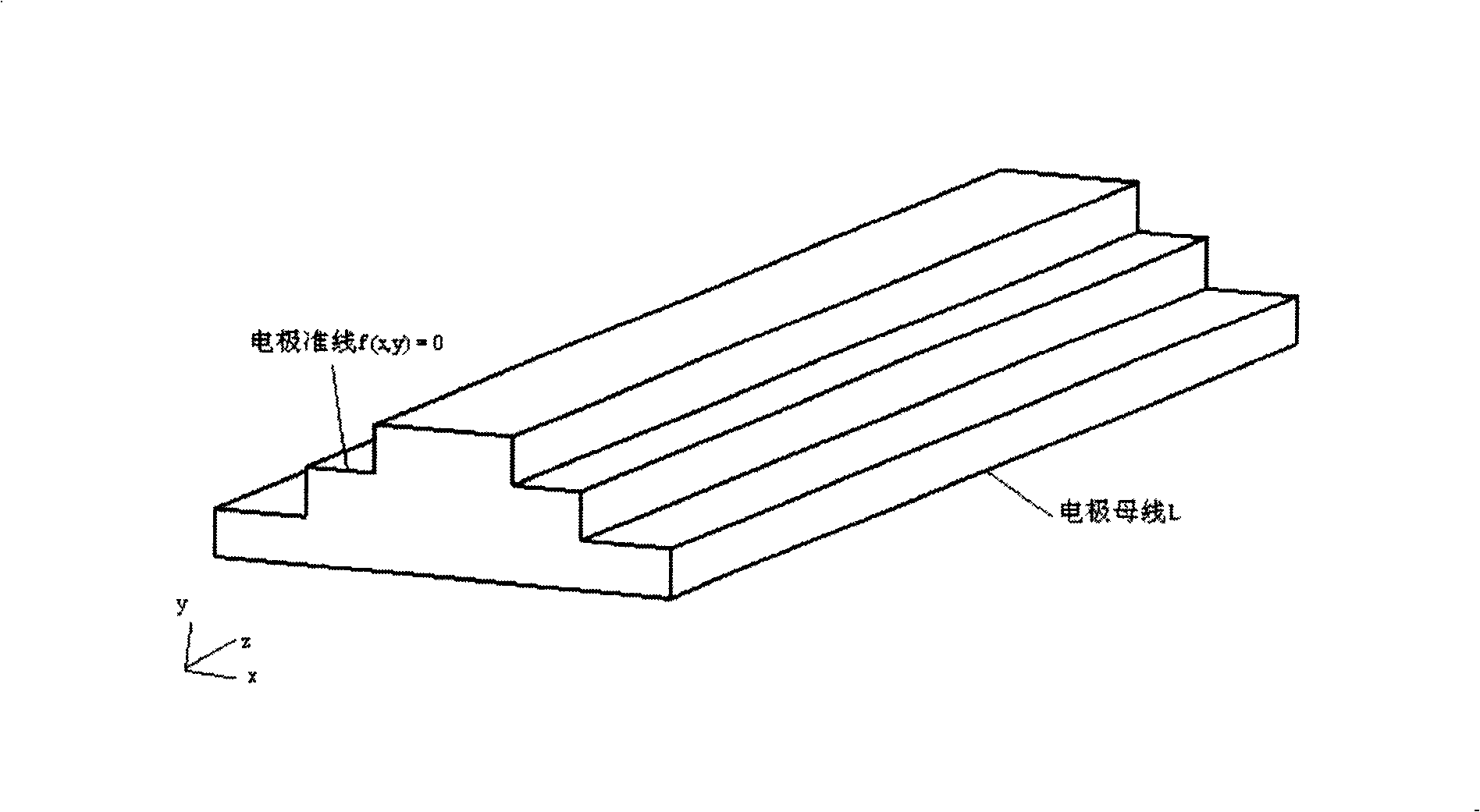 Optimizing field type four pole rod