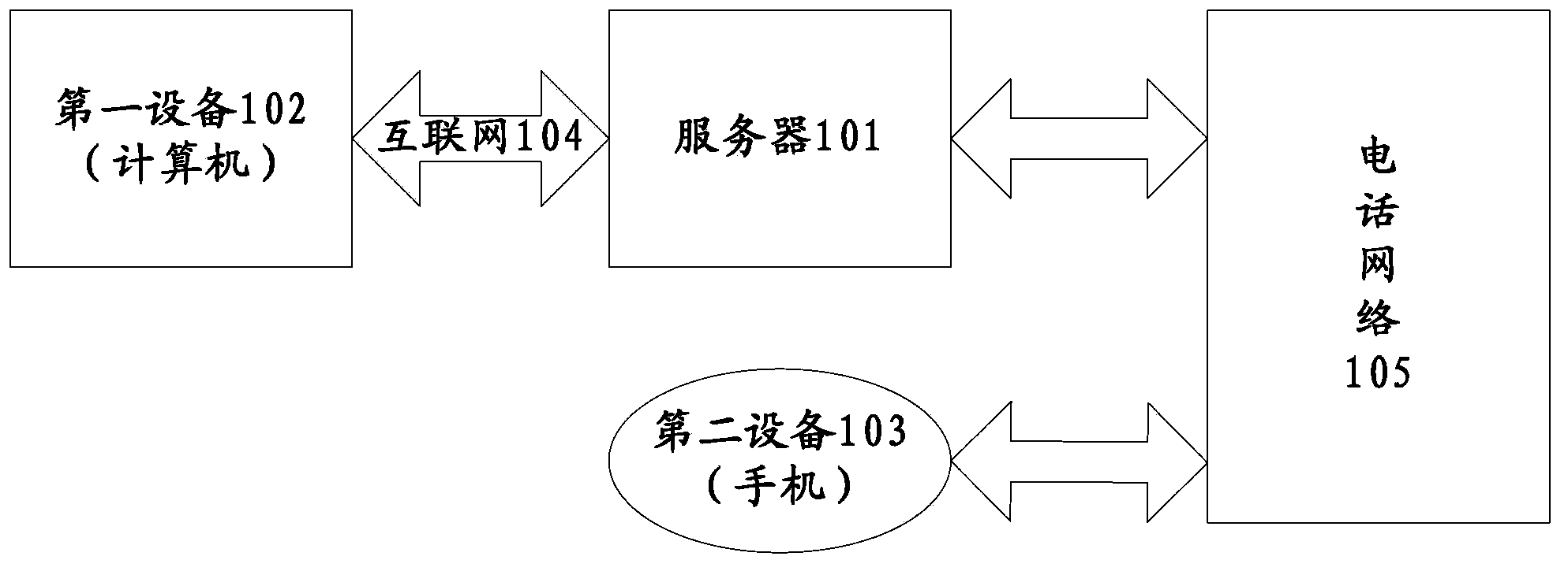 Information communication method and system, and server