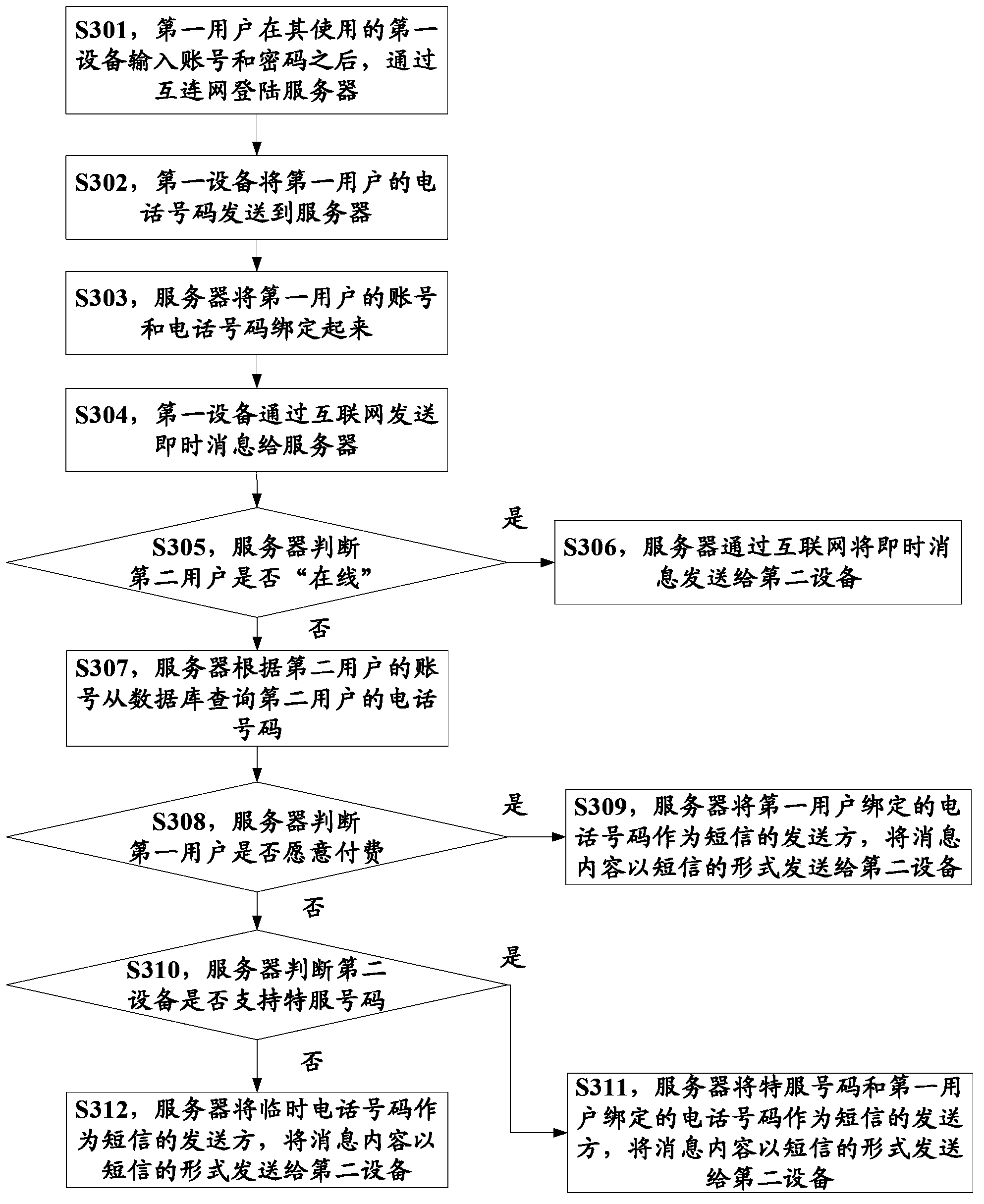 Information communication method and system, and server