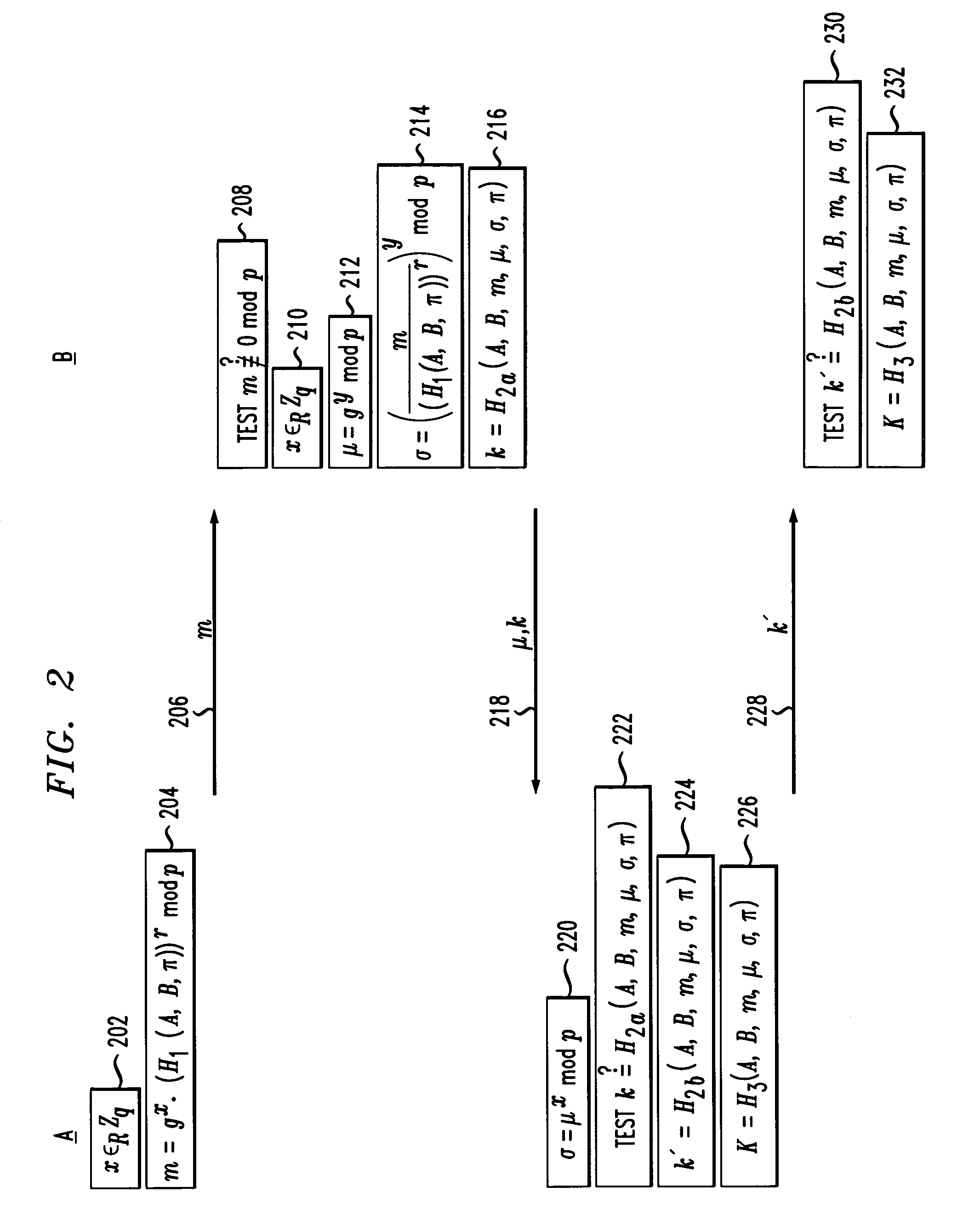 Methods and apparatus for providing efficient password-authenticated key exchange