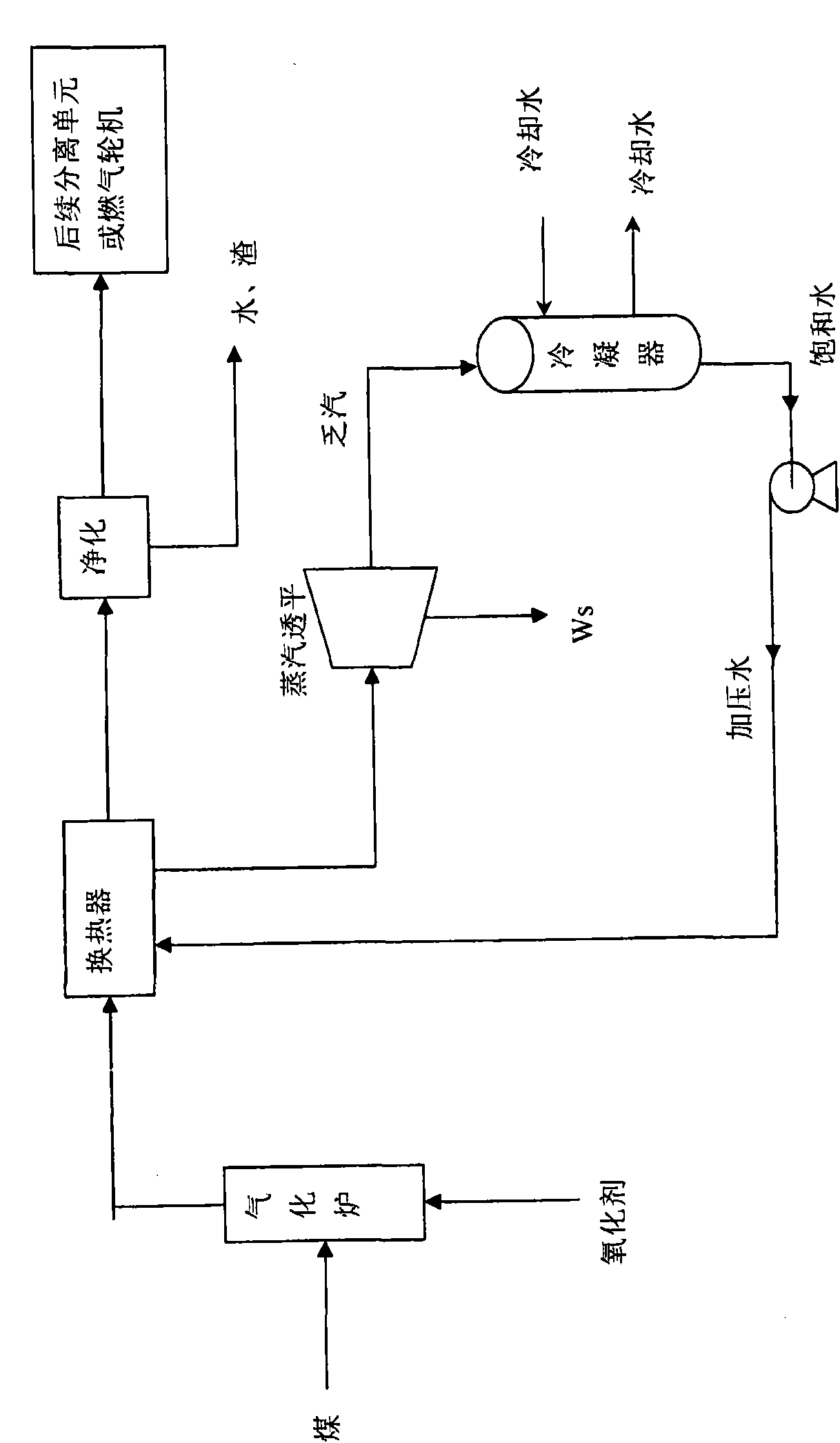 Coupling method of coal gasification process, residual carbon oxidation process and steam turbine power generation process