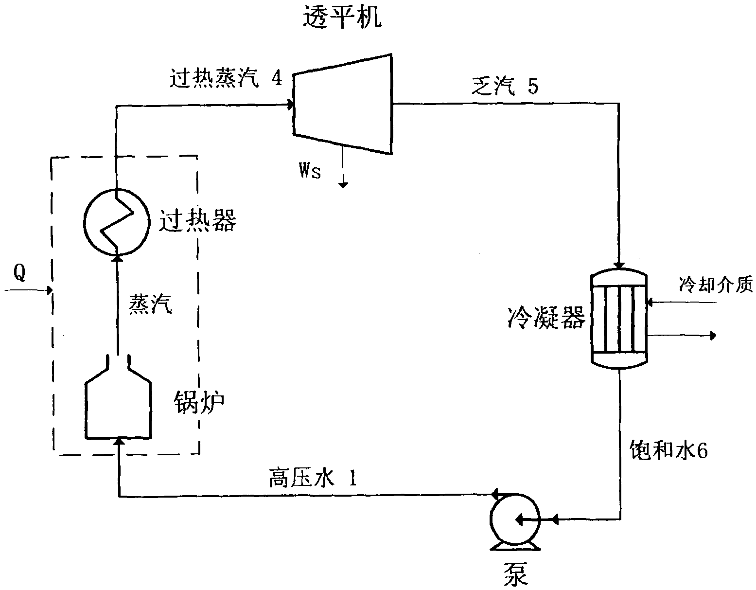 Coupling method of coal gasification process, residual carbon oxidation process and steam turbine power generation process