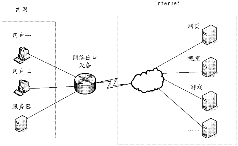 Method and device for evaluating quality of network application