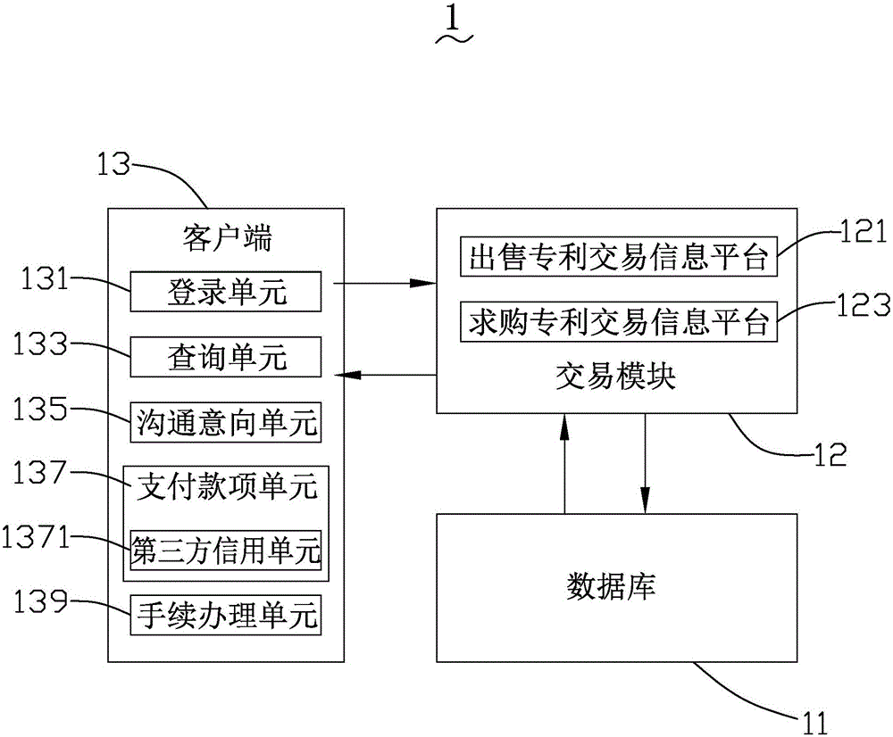 Patent transaction system