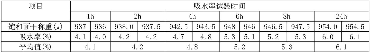 Preparation method of medium-granularity ceramic polishing residue ceramsite, prepared ceramic polishing residue ceramsite and application thereof