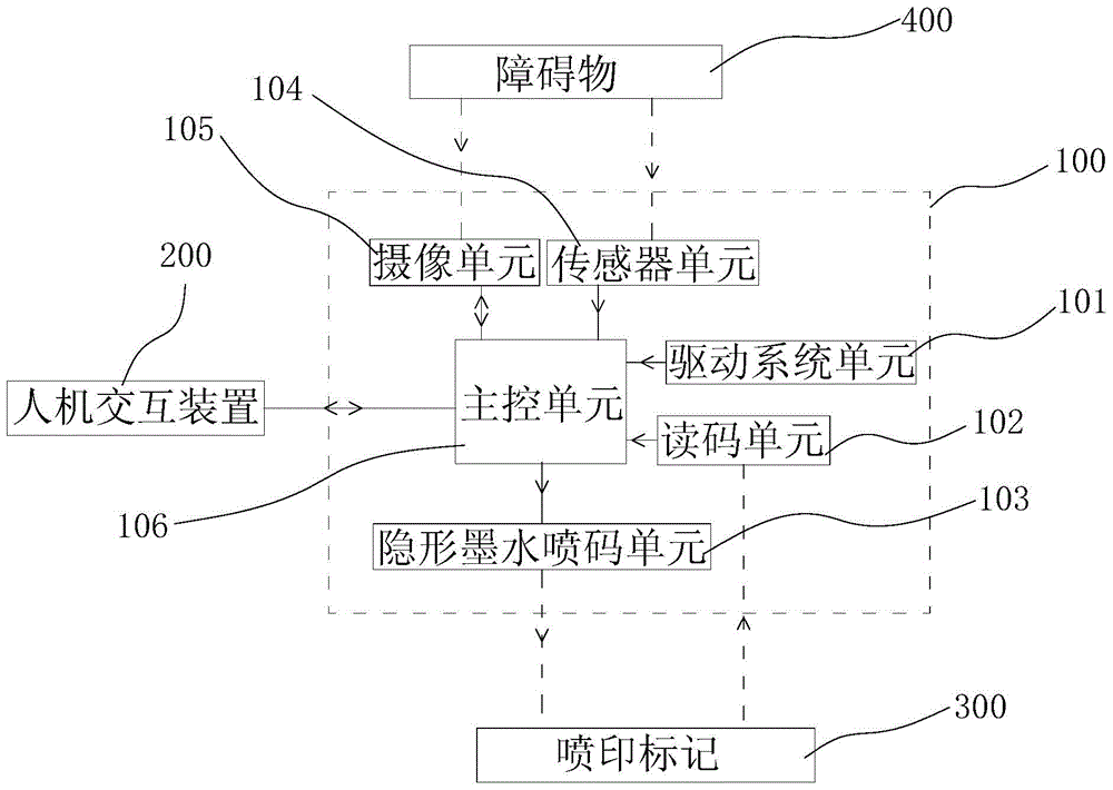 Image identification and invisible jet coding based self-learning apparatus and self-learning method