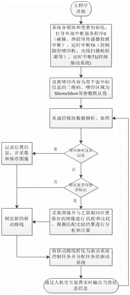 Image identification and invisible jet coding based self-learning apparatus and self-learning method