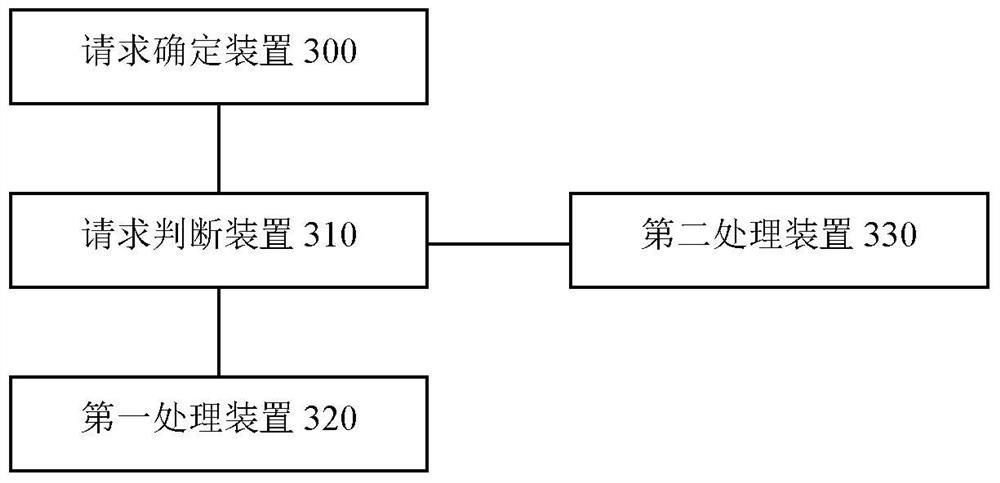 Background information presentation method and device