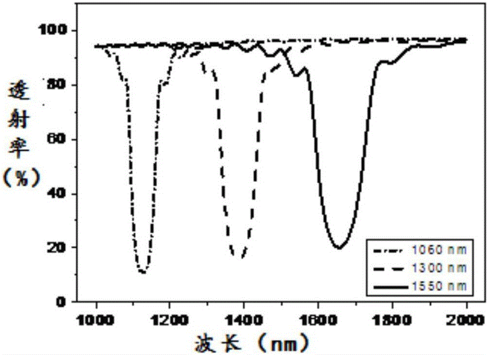 A Method for Broadband Tuning of Surface Plasmon Bandgap by Dual-pump Light Interference