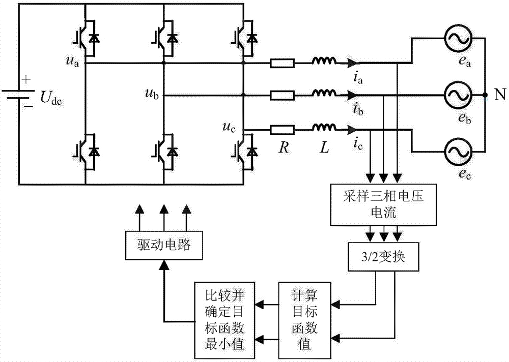 Variable coefficient underclocking model prediction direct power control method and device