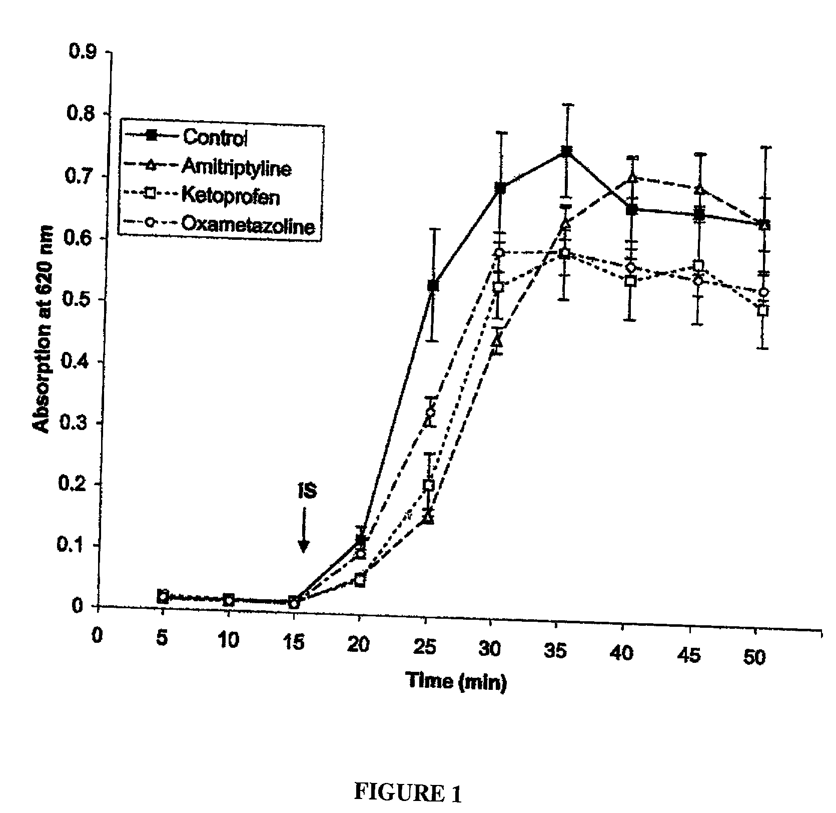 Arthroscopic irrigation solution and method for peripheral vasoconstriction and inhibition of pain and inflammation