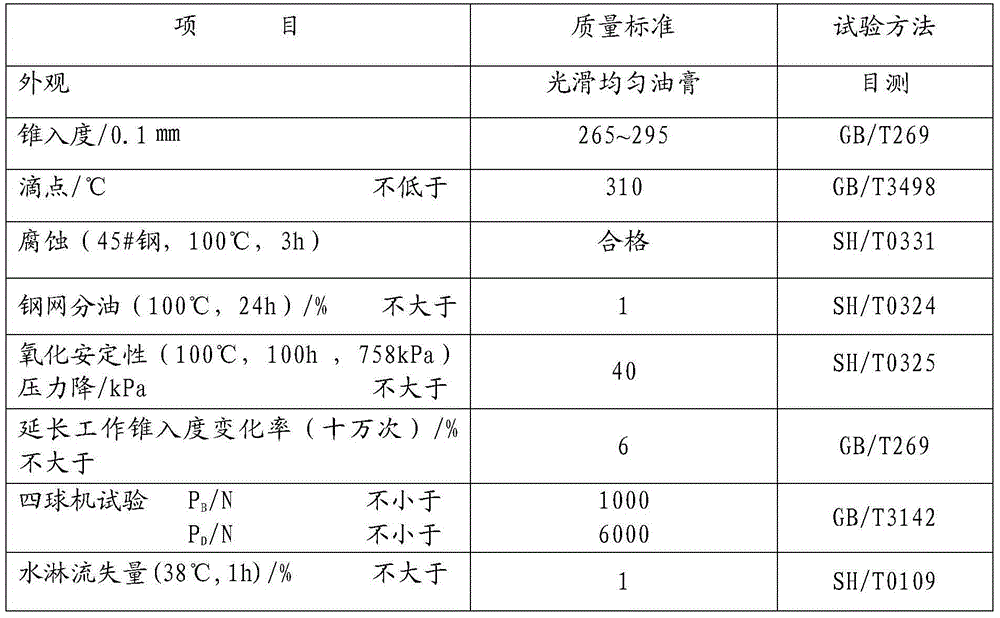 Grease for calender and preparation method thereof