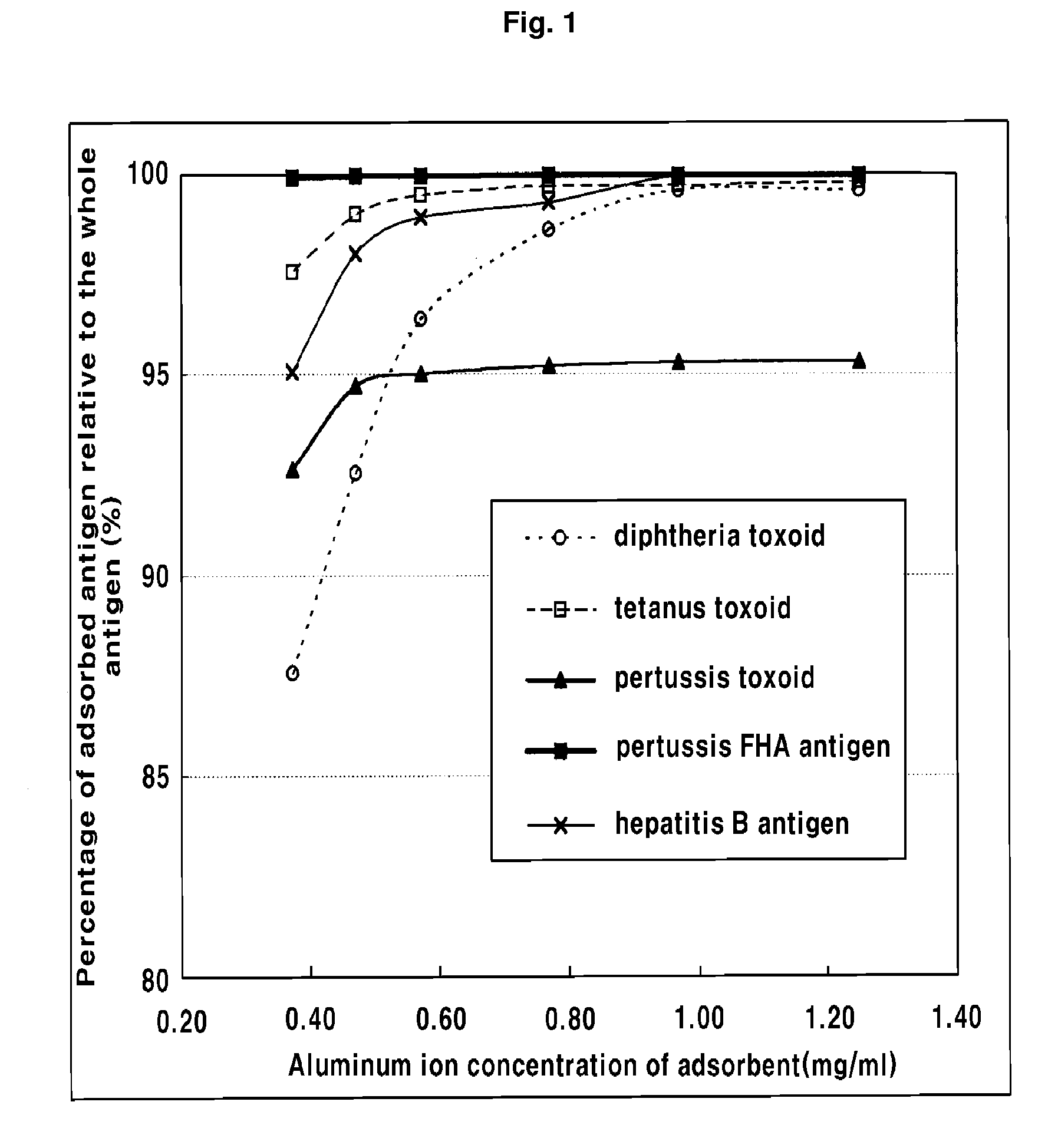 Manufacturing Method of Combined Vaccine