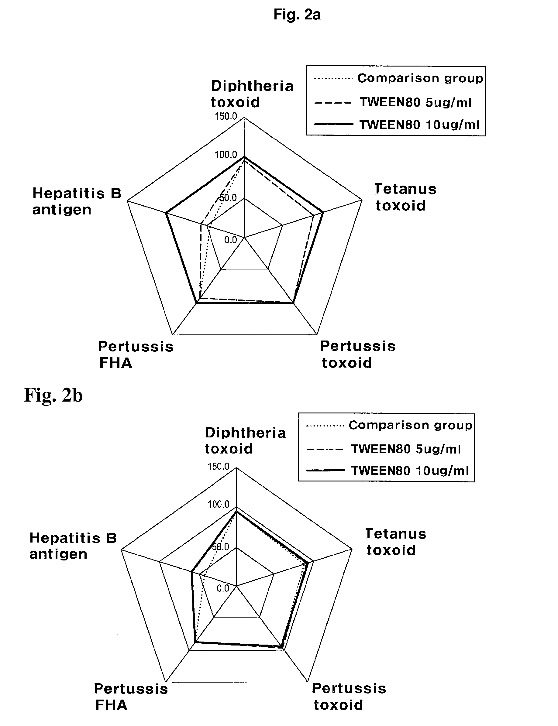 Manufacturing Method of Combined Vaccine