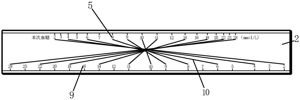 Insulin regulating blood sugar control caliper