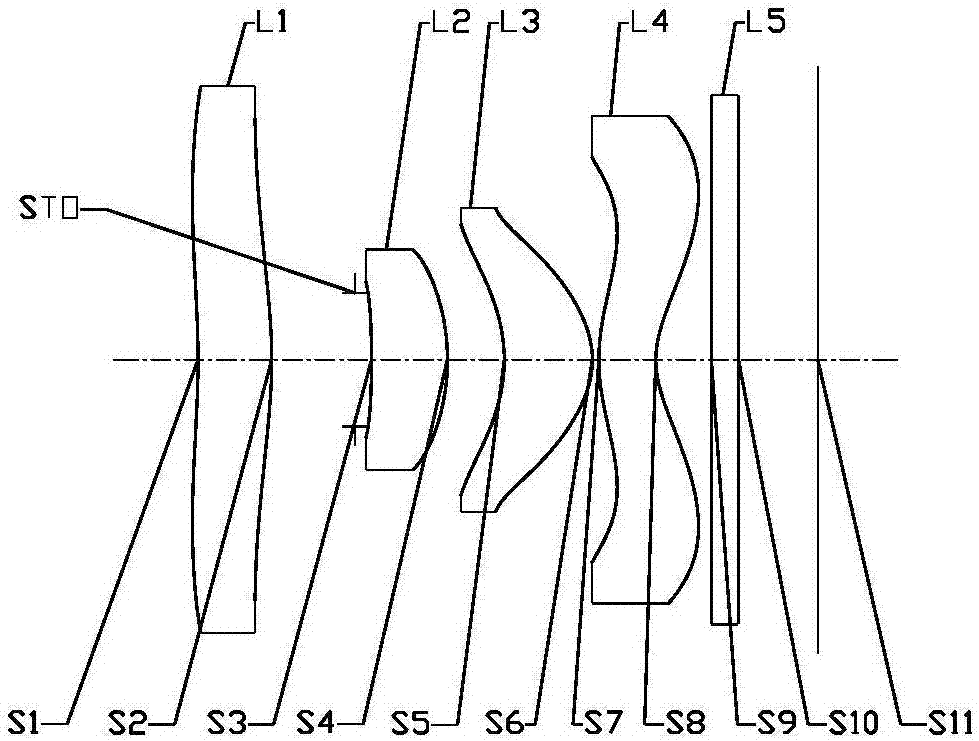 Optical imaging system