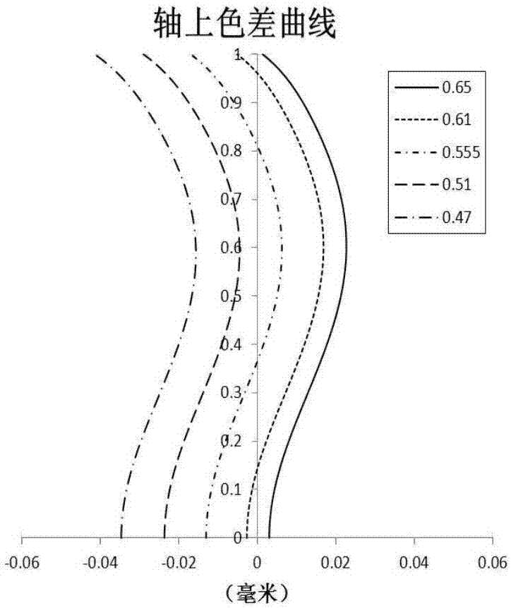 Optical imaging system