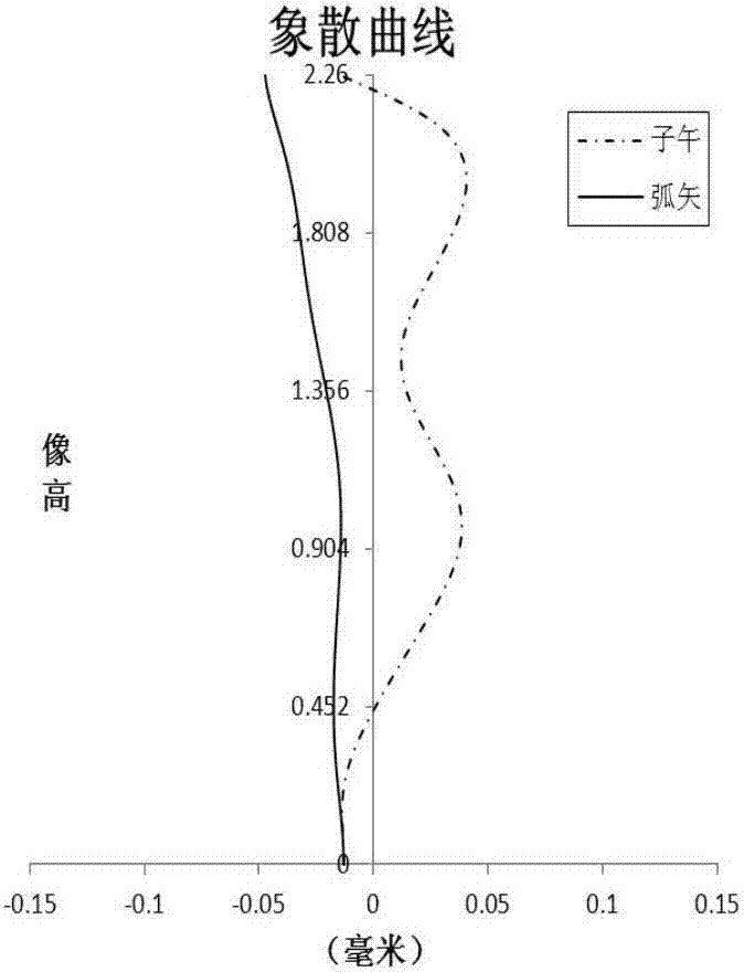 Optical imaging system