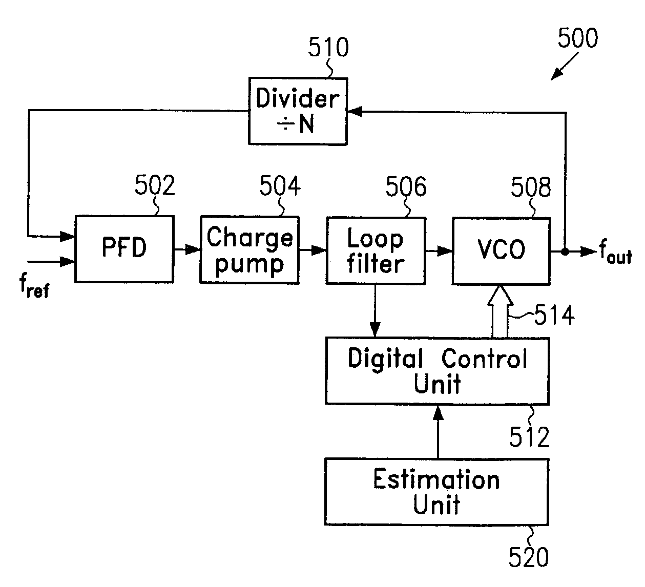 Automatic center frequency tuning of a voltage controlled oscillator