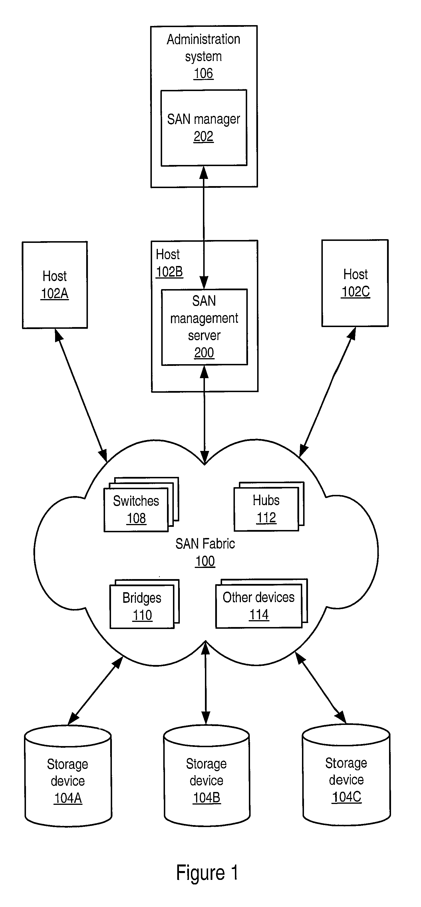 Server-side storage area network management interface
