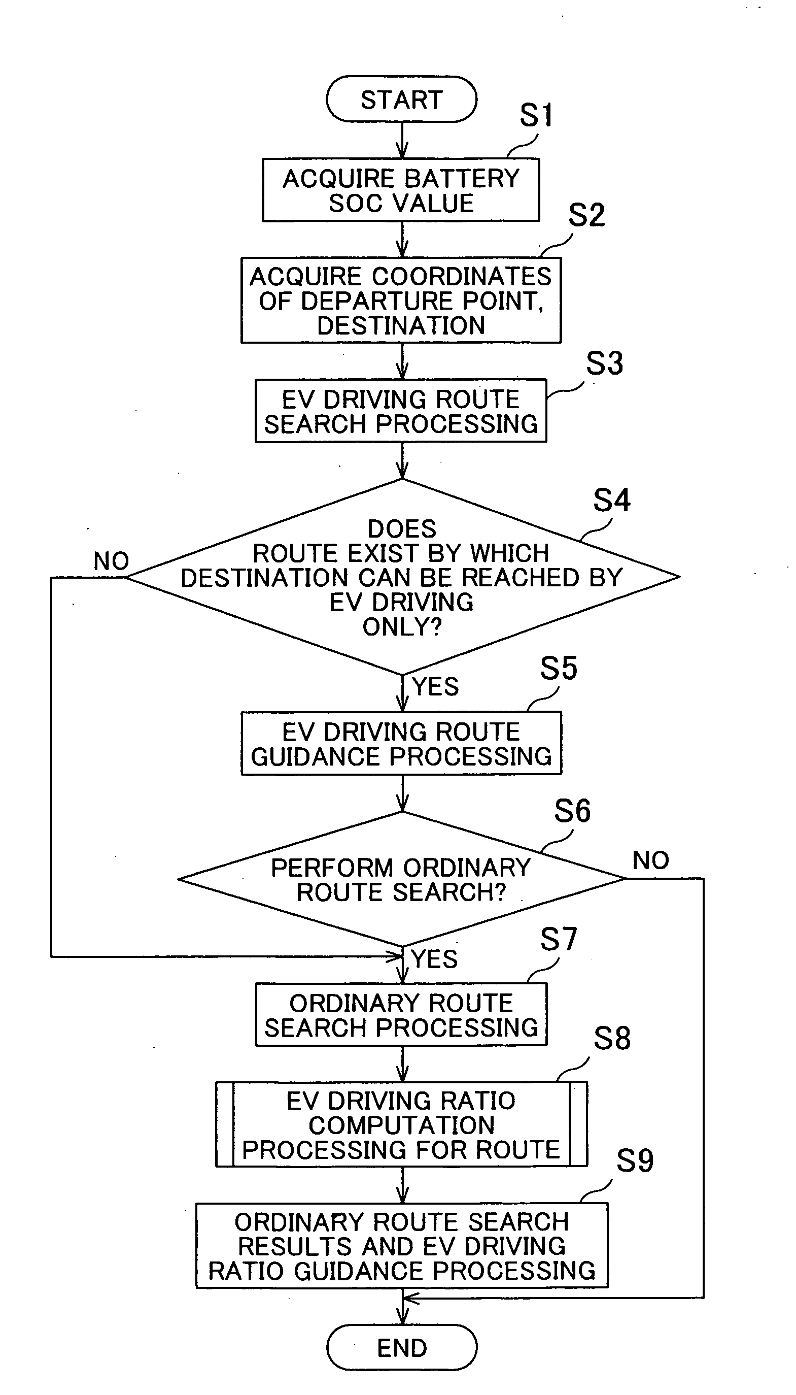 Route guidance device, method, and program
