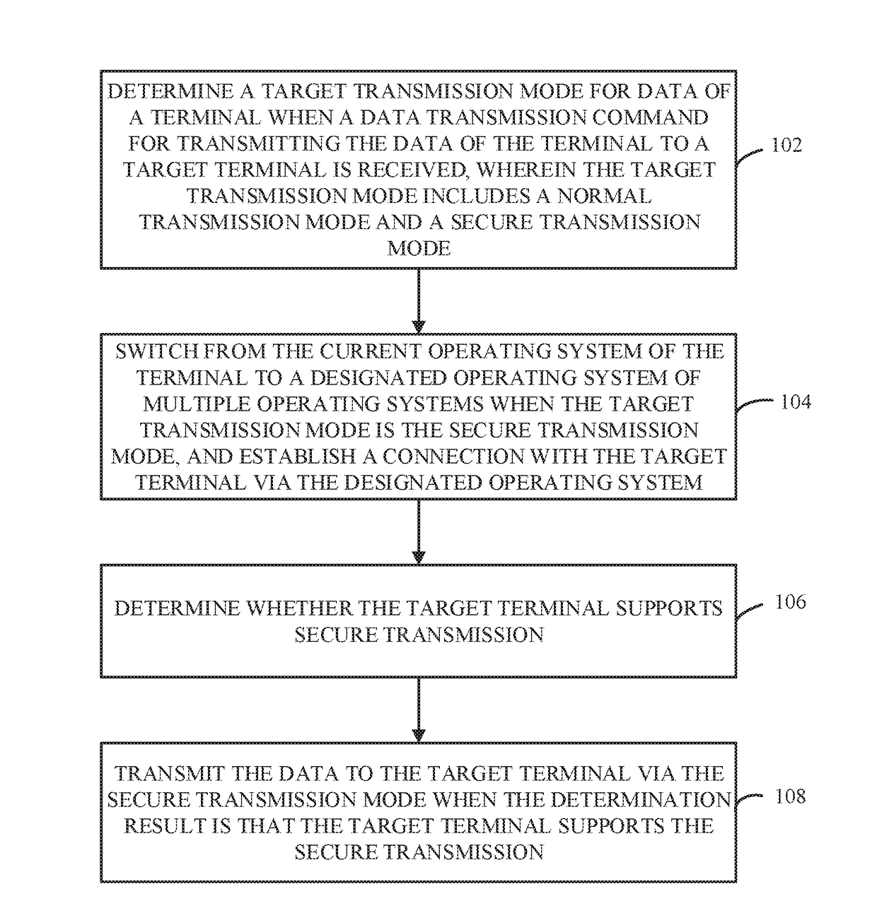 Data Transmission Method, Apparatus, and System