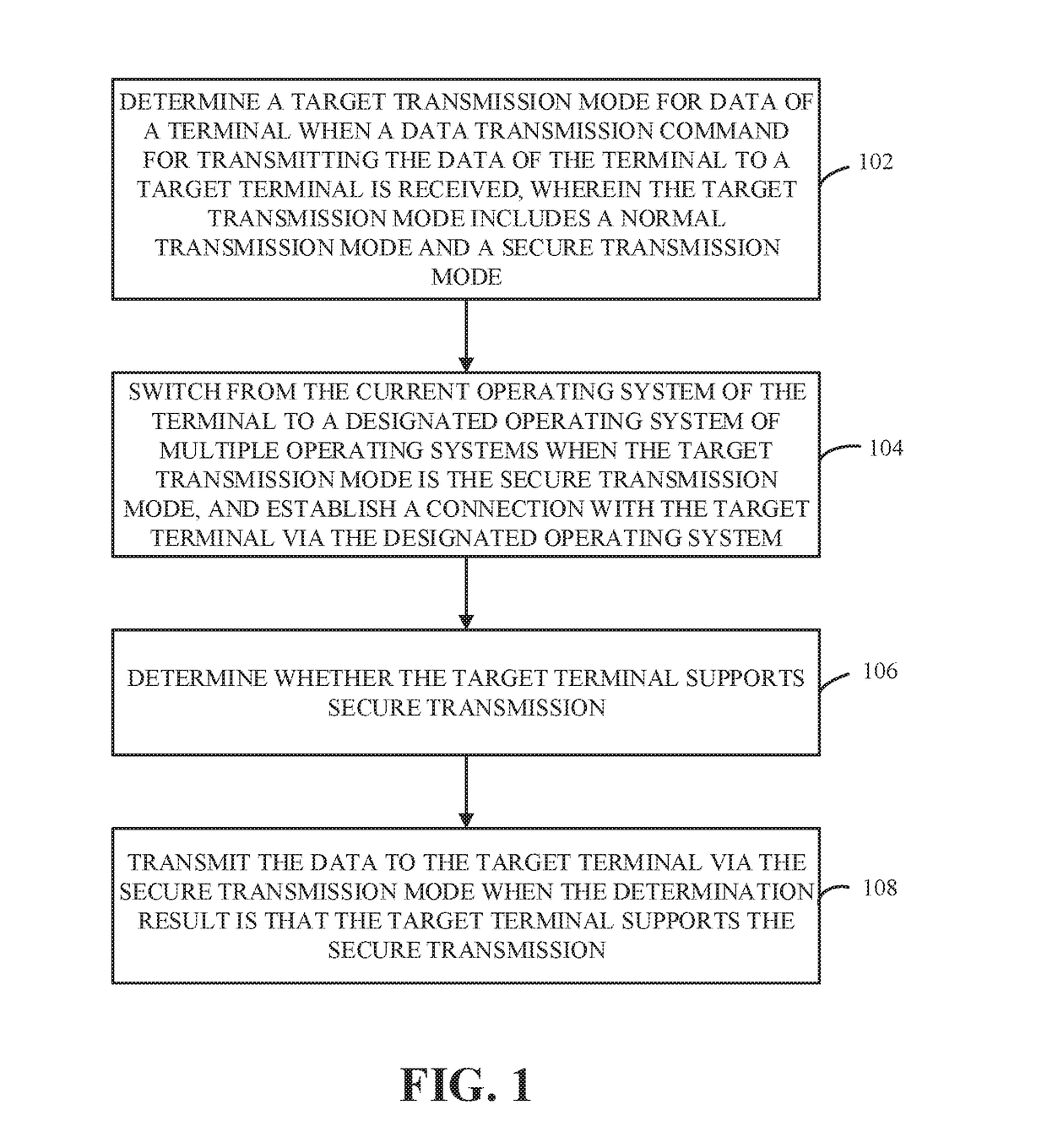 Data Transmission Method, Apparatus, and System