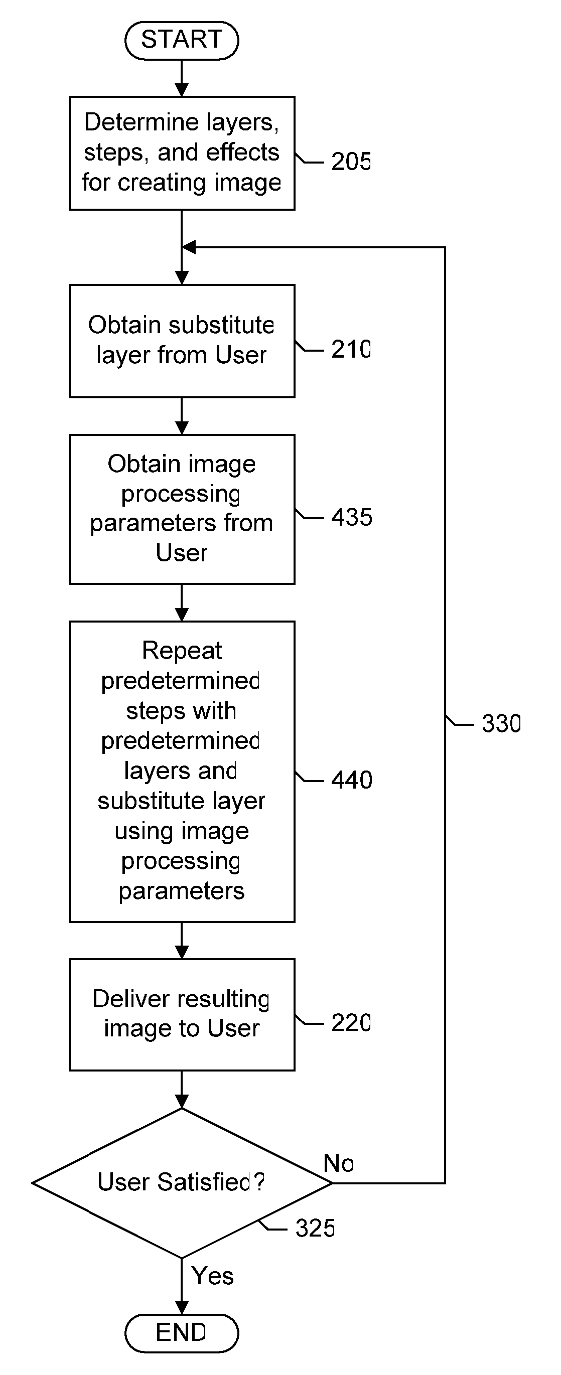 Online image processing systems and methods