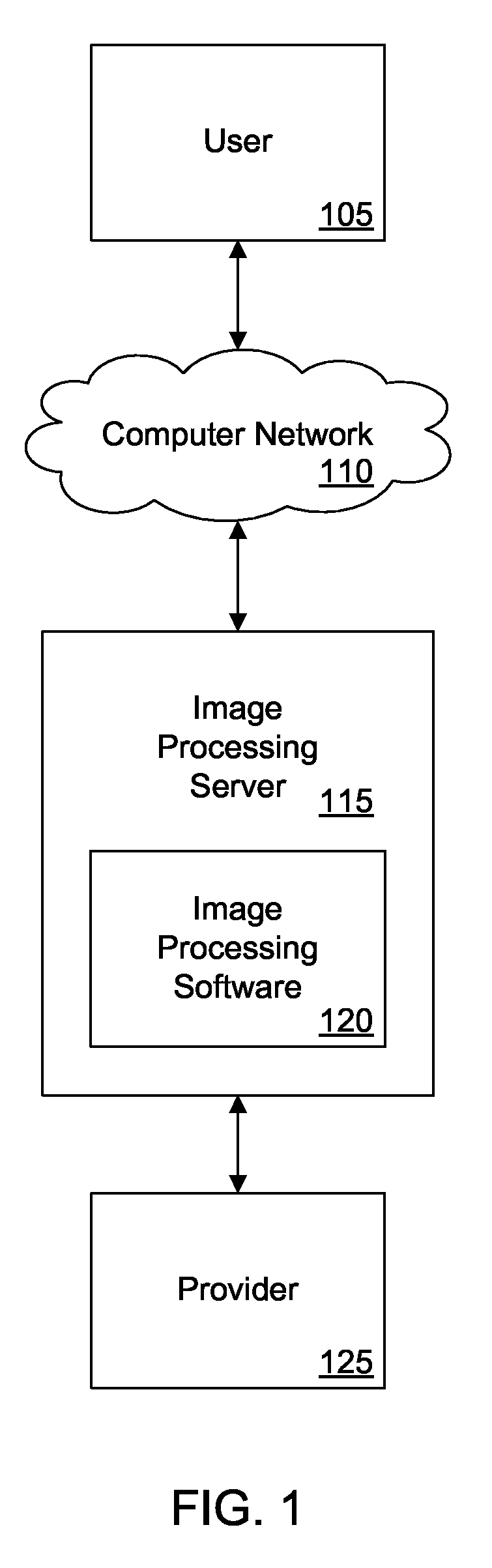Online image processing systems and methods